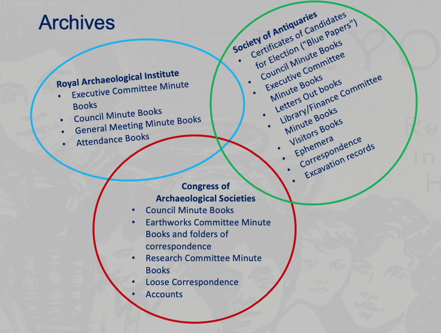 3 interlocking circles on a grey background showing some of the main types of documents consulted at the Society of Antiquaries, Royal Archaeological Institute and Congress of Archaeological Societies.